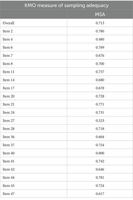 Confirmatory validation of a brief patient-reported outcome measure assessing psychological distress in caregivers of malignant mesothelioma patients: the Mesothelioma Psychological Distress Tool–Caregivers